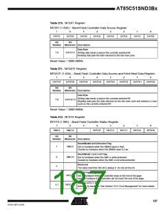 浏览型号85C51SND3BX01的Datasheet PDF文件第187页