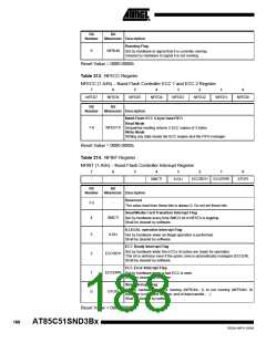 浏览型号85C51SND3BX01的Datasheet PDF文件第188页