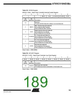 浏览型号85C51SND3BX01的Datasheet PDF文件第189页