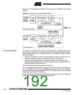 浏览型号85C51SND3BX01的Datasheet PDF文件第192页