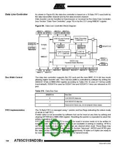 浏览型号85C51SND3BX01的Datasheet PDF文件第194页