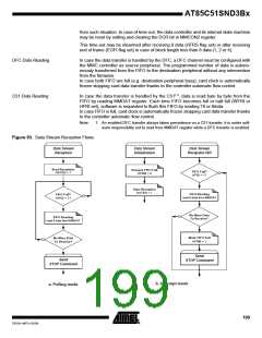 浏览型号85C51SND3BX01的Datasheet PDF文件第199页