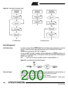 浏览型号85C51SND3BX01的Datasheet PDF文件第200页