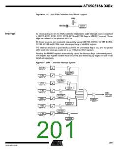 浏览型号85C51SND3BX01的Datasheet PDF文件第201页