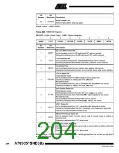 浏览型号85C51SND3BX01的Datasheet PDF文件第204页