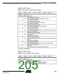 浏览型号85C51SND3BX01的Datasheet PDF文件第205页