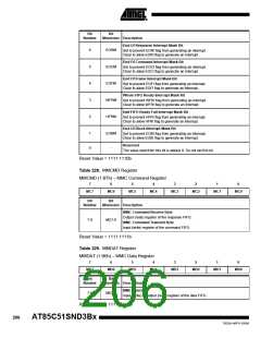 浏览型号85C51SND3BX01的Datasheet PDF文件第206页