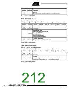 浏览型号85C51SND3BX01的Datasheet PDF文件第212页
