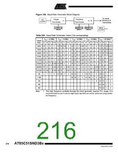 浏览型号85C51SND3BX01的Datasheet PDF文件第216页