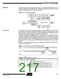 浏览型号85C51SND3BX01的Datasheet PDF文件第217页