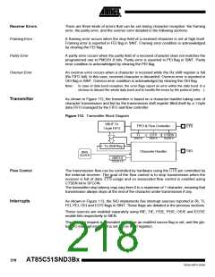 浏览型号85C51SND3BX01的Datasheet PDF文件第218页