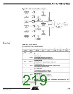 浏览型号85C51SND3BX01的Datasheet PDF文件第219页