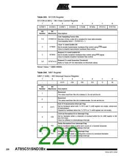 浏览型号85C51SND3BX01的Datasheet PDF文件第220页