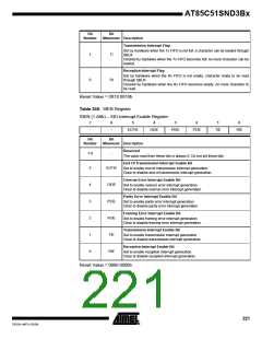 浏览型号85C51SND3BX01的Datasheet PDF文件第221页