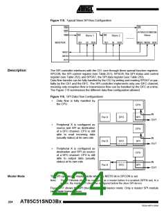 浏览型号85C51SND3BX01的Datasheet PDF文件第224页