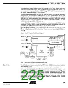 浏览型号85C51SND3BX01的Datasheet PDF文件第225页