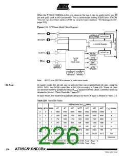 浏览型号85C51SND3BX01的Datasheet PDF文件第226页