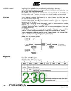 浏览型号85C51SND3BX01的Datasheet PDF文件第230页