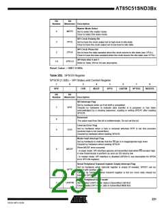 浏览型号85C51SND3BX01的Datasheet PDF文件第231页