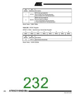 浏览型号85C51SND3BX01的Datasheet PDF文件第232页