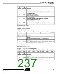 浏览型号85C51SND3BX02的Datasheet PDF文件第237页