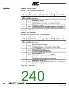 浏览型号85C51SND3BX02的Datasheet PDF文件第240页