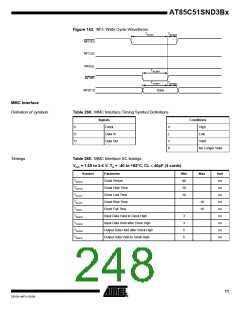 浏览型号85C51SND3BX02的Datasheet PDF文件第248页