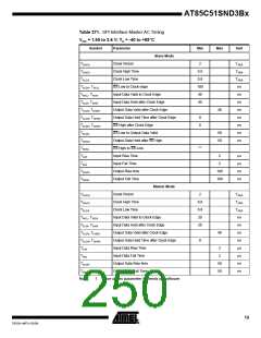 浏览型号85C51SND3BX02的Datasheet PDF文件第250页