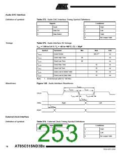 浏览型号85C51SND3BX02的Datasheet PDF文件第253页