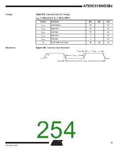 浏览型号85C51SND3BX02的Datasheet PDF文件第254页