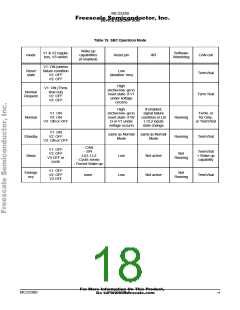 浏览型号MC33389CDW的Datasheet PDF文件第18页