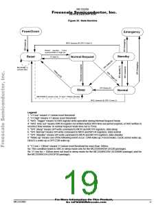 浏览型号MC33389CDW的Datasheet PDF文件第19页
