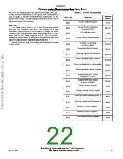 浏览型号MC33389CDW的Datasheet PDF文件第22页