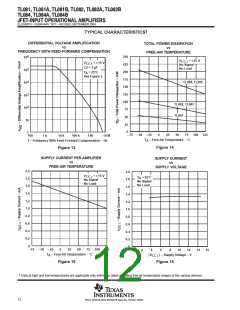 浏览型号TL082CPSRG4的Datasheet PDF文件第12页