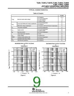浏览型号TL082C的Datasheet PDF文件第9页