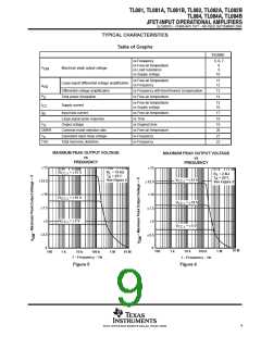 浏览型号TL082CPSRG4的Datasheet PDF文件第9页