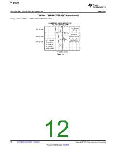 浏览型号TLC5928的Datasheet PDF文件第12页