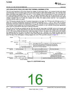 浏览型号TLC5928的Datasheet PDF文件第16页