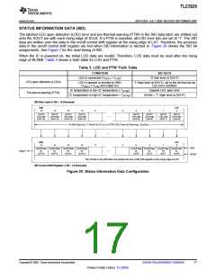 浏览型号TLC5928的Datasheet PDF文件第17页