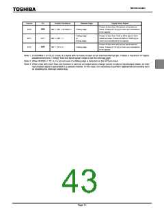 浏览型号TMP86P202MG的Datasheet PDF文件第43页