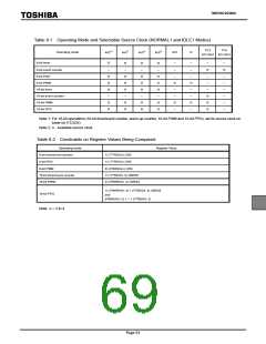 浏览型号TMP86P202MG的Datasheet PDF文件第69页