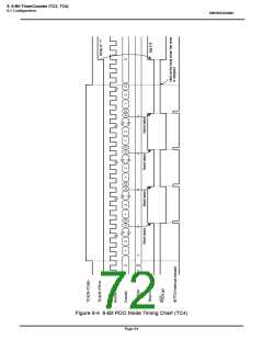 浏览型号TMP86P202MG的Datasheet PDF文件第72页