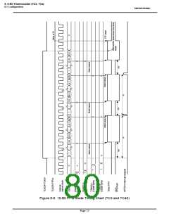 浏览型号TMP86P202MG的Datasheet PDF文件第80页