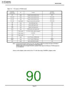 浏览型号TMP86P202MG的Datasheet PDF文件第90页