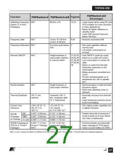 浏览型号TOP245PN-的Datasheet PDF文件第27页