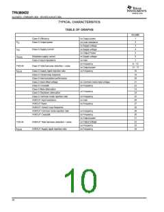 浏览型号TPA3004D2的Datasheet PDF文件第10页