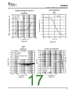 浏览型号TPA3004D2的Datasheet PDF文件第17页