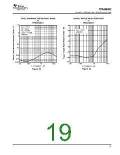 浏览型号TPA3004D2的Datasheet PDF文件第19页