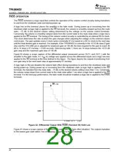 浏览型号TPA3004D2的Datasheet PDF文件第28页