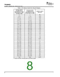 浏览型号TPA3004D2的Datasheet PDF文件第8页
